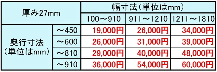 メラミン化粧板天板オーダーメイド安い価格表