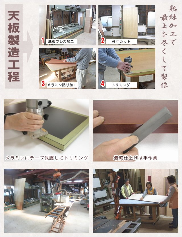 アイカメラミン化粧板で作るデスク(机)天板の製作工程