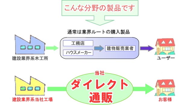 テーブルカウンターの通信販売