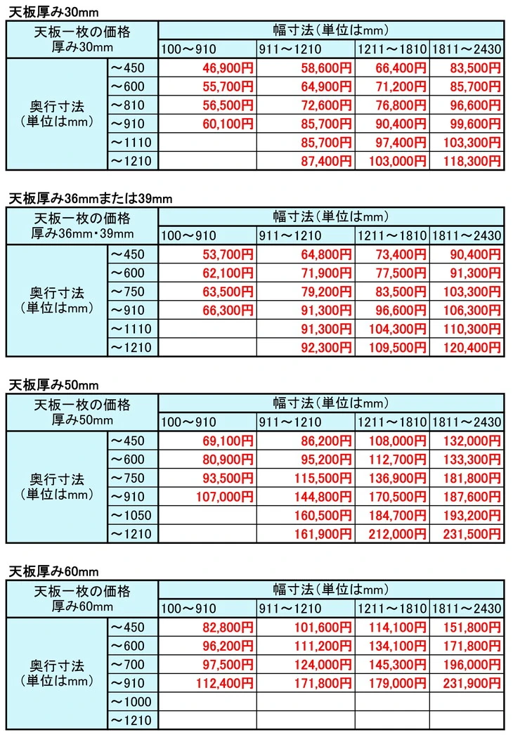電子線硬化樹脂化粧板仕上げの天板価格表