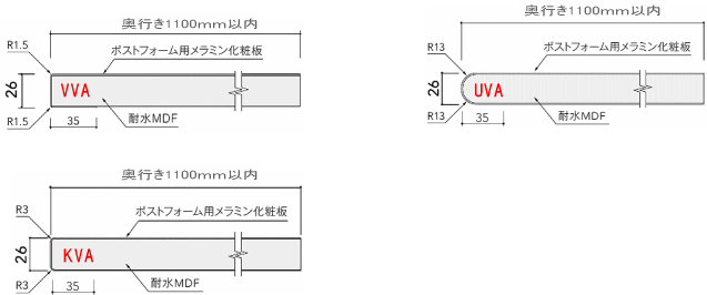 ポストフォームカウンター天板の断面形状　2