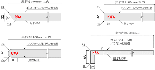 ポストフォームカウンター天板の断面形状　3