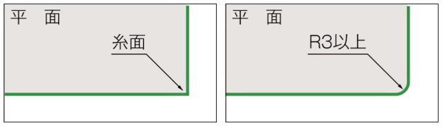 カウンター天板の形状