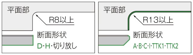 カウンターテーブルの参考図面