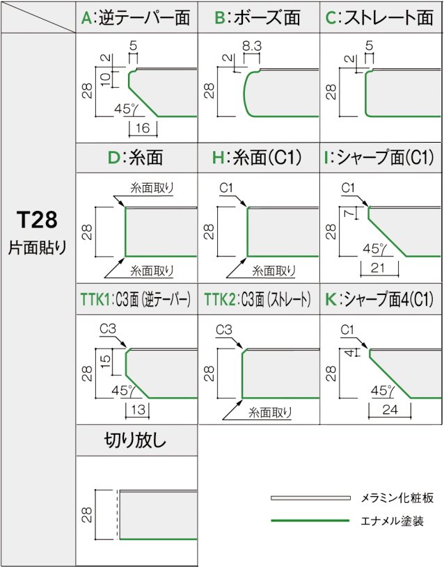 カウンター天板の断面形状