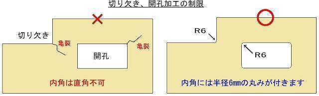 テーブルカウンターやパソコンデスク天板の切欠き開孔加工の対応不可形状図面