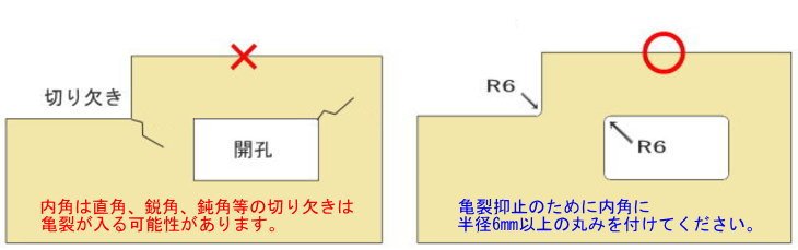 メラミン化粧板の穴あけ、開口、切り欠き加工の方法と注意点