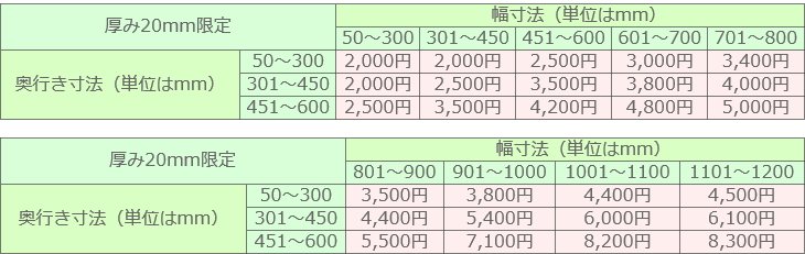 白色限定棚板シェルフパネルの価格表