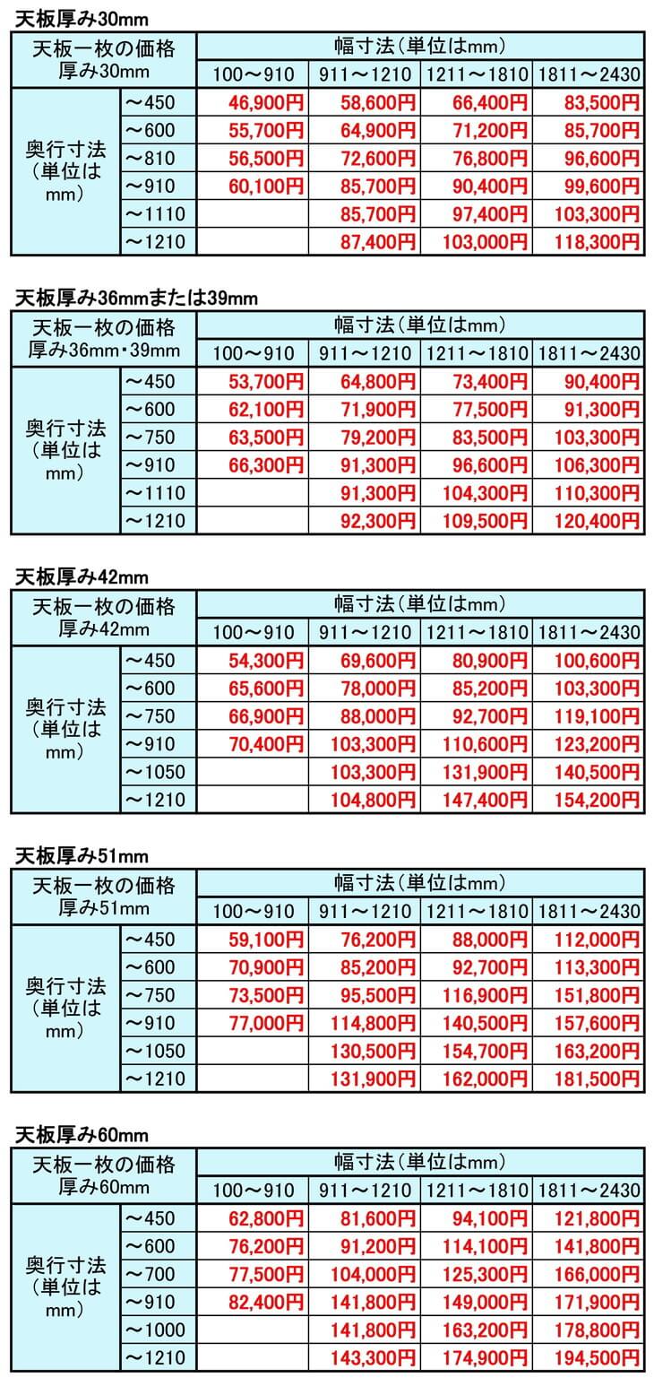 電子線硬化樹脂化粧板仕上げの天板価格表