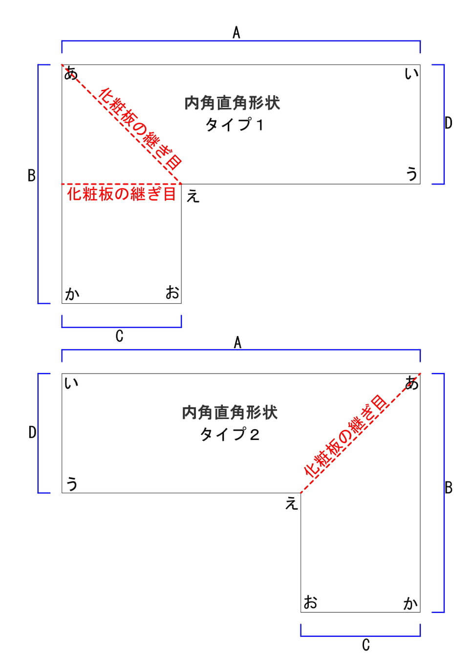 L字型デスクの天板形状図面