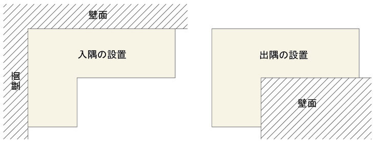 L字デスクの壁面設置場所　入隅壁と出済壁への配置図面