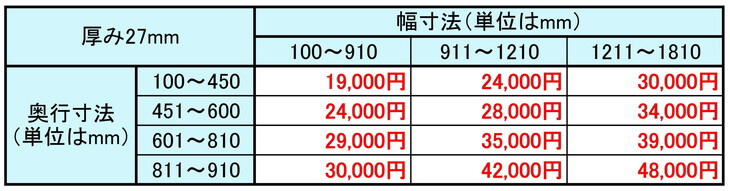 メラミン化粧板天板オーダーメイド安い価格表