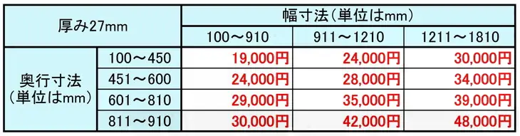 メラミン化粧板天板オーダーメイド安い価格表