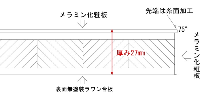 オーダーメイド製作で価格が安いメラミン天板の断面形状図面