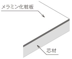 天板断面構造