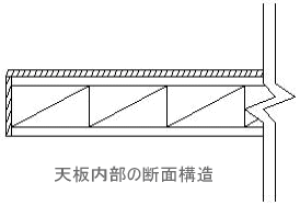 テーブル天板の内部断面構造