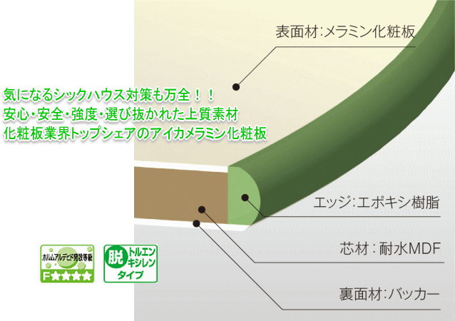 天板の断面形状