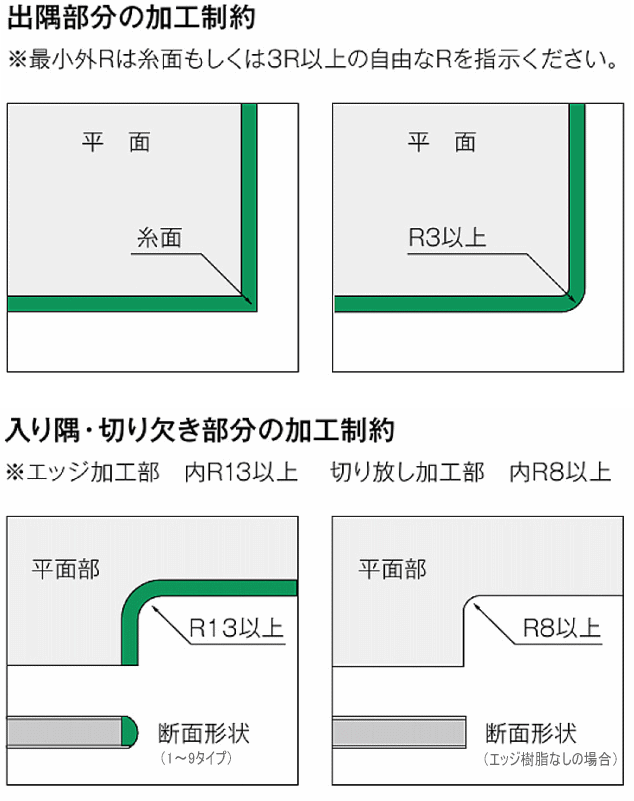 メラミン化粧板デスク天板の加工制約