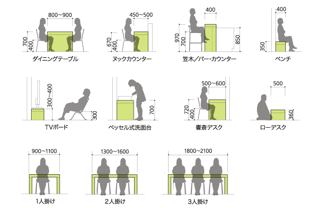 テーブル/カウンター天板の用途別サイズの目安　高さや奥行きと長さの関係