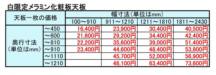 白メラミン化粧板天板価格表