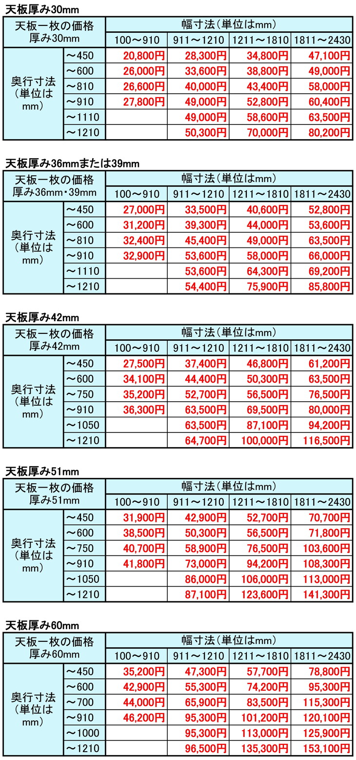 テーブル天板価格表