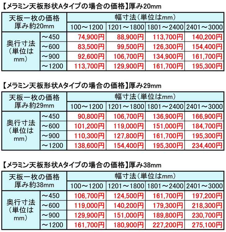 樹脂エッジデスク天板価格表