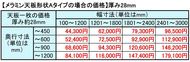 天板価格表