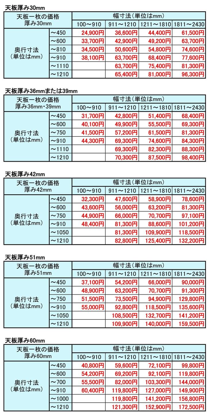 テーブル天板価格表