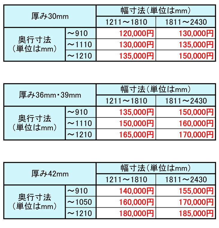 L字型デスクカウンターの金額目安