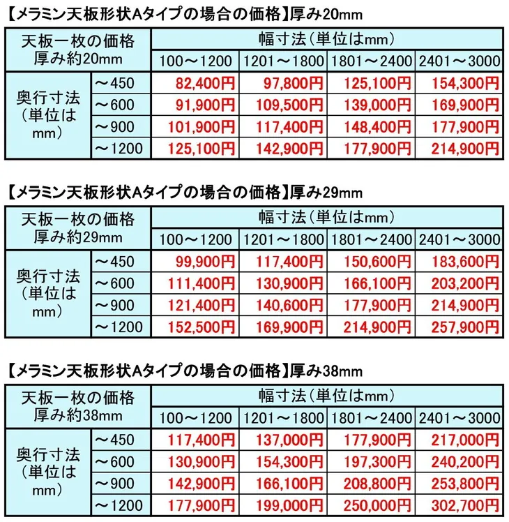 樹脂エッジデスク天板価格表