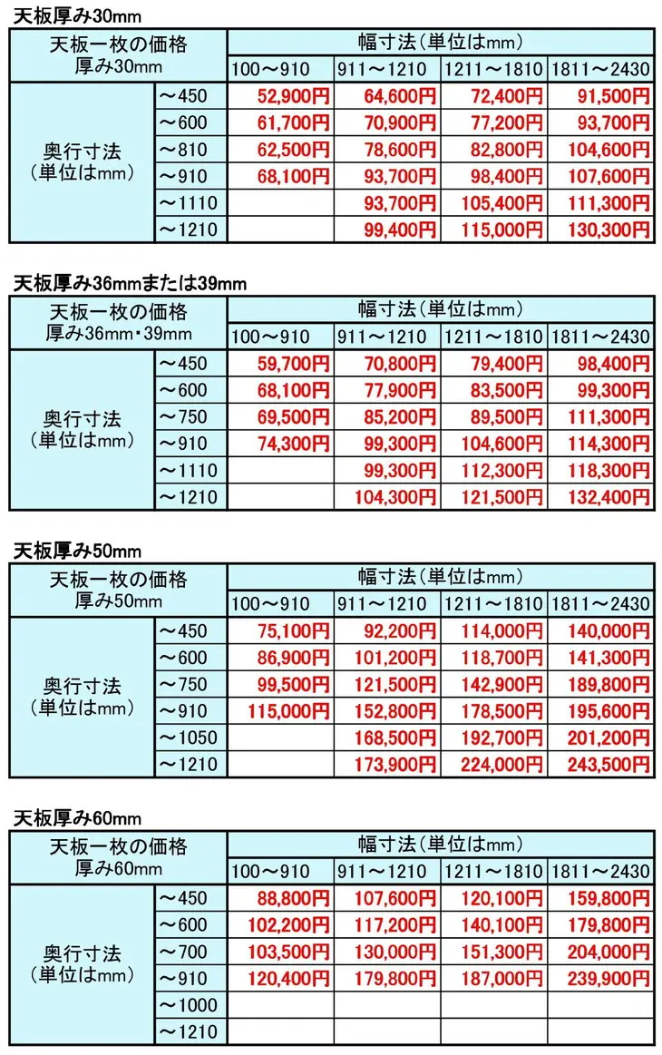 電子線硬化樹脂化粧板仕上げの天板価格表