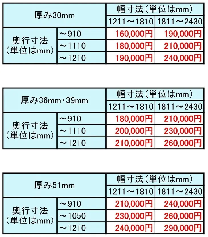 L字型デスクカウンターの金額目安