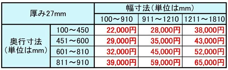メラミン化粧板天板オーダーメイド安い価格表