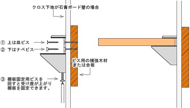 神棚用棚板の取り付け方法