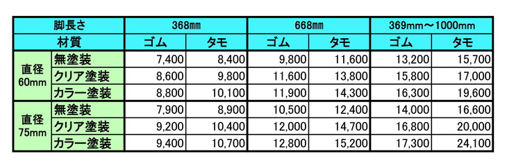 木製ポール脚単価表