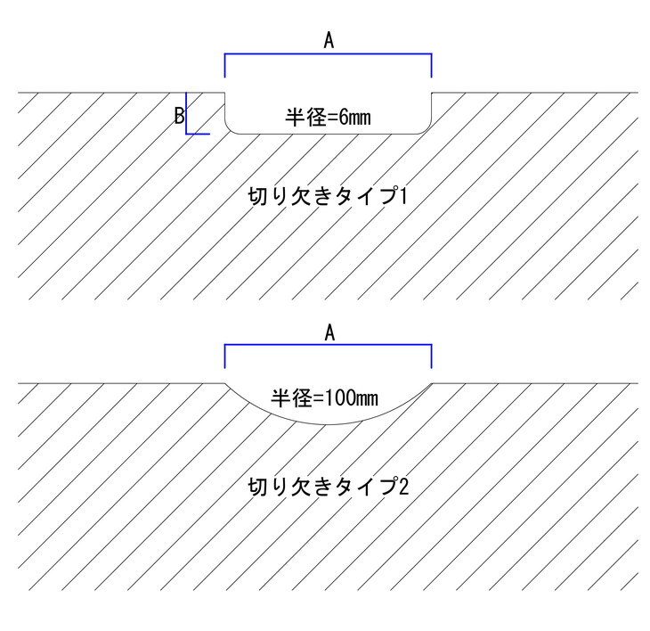 切り 欠き 加工 と は