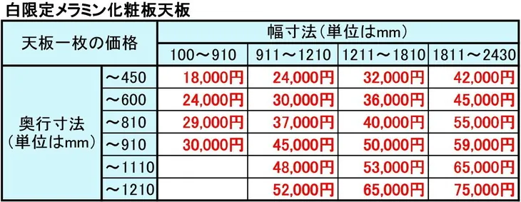 白メラミン化粧板天板価格表
